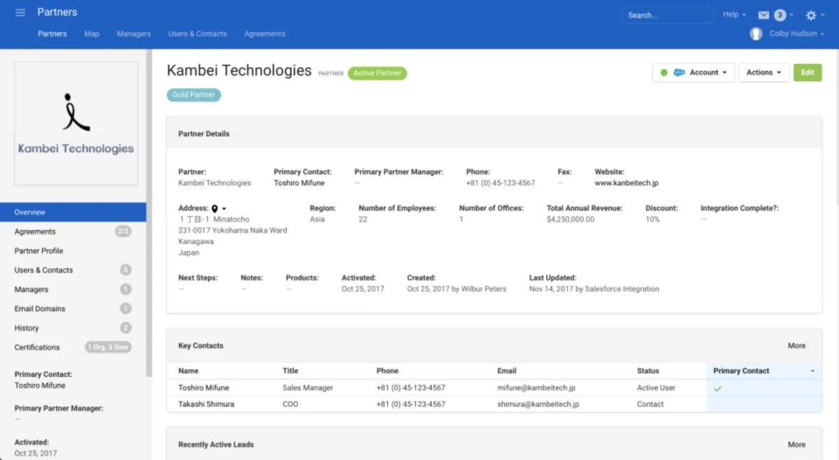 Interface Channeltivity: fonctionnalités, prix, alternatives