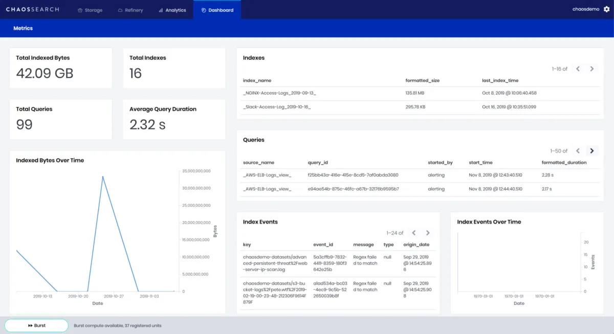 Interface CHAOSSEARCH: fonctionnalités, prix, alternatives