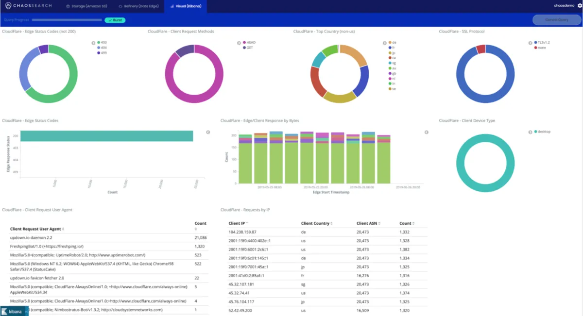 Notre avis sur CHAOSSEARCH : un logiciel de business intelligence (BI) à découvrir