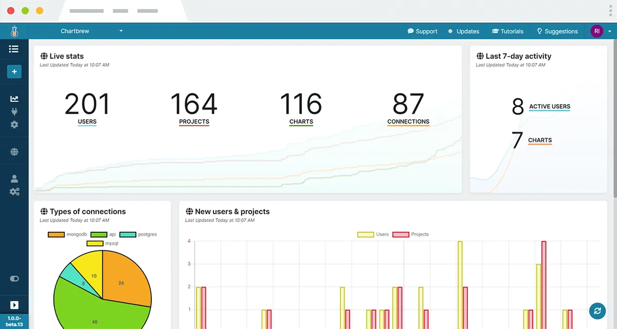 Chartbrew est un logiciel d'organigramme très réputé en entreprise car il dispose de nombreuses fonctionnalités et intégrations tierces Chartbrew est un logiciel d'organigramme très réputé en entreprise car il dispose de nombreuses fonctionnalités et intégrations tierces