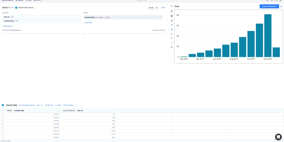 Les logiciels de business intelligence comme Chartio sont incontournables en Business Intelligence Les logiciels de business intelligence comme Chartio sont incontournables en Business Intelligence