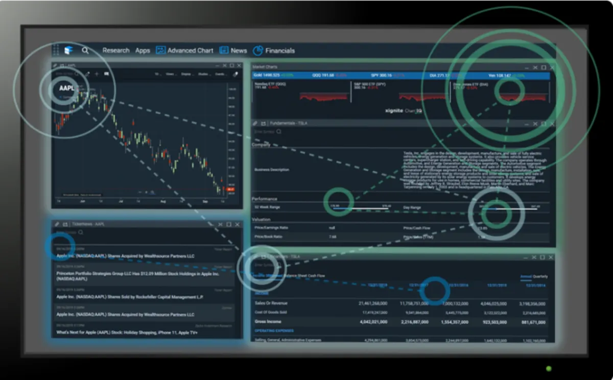 Interface ChartIQ: fonctionnalités, prix, alternatives Interface ChartIQ: fonctionnalités, prix, alternatives