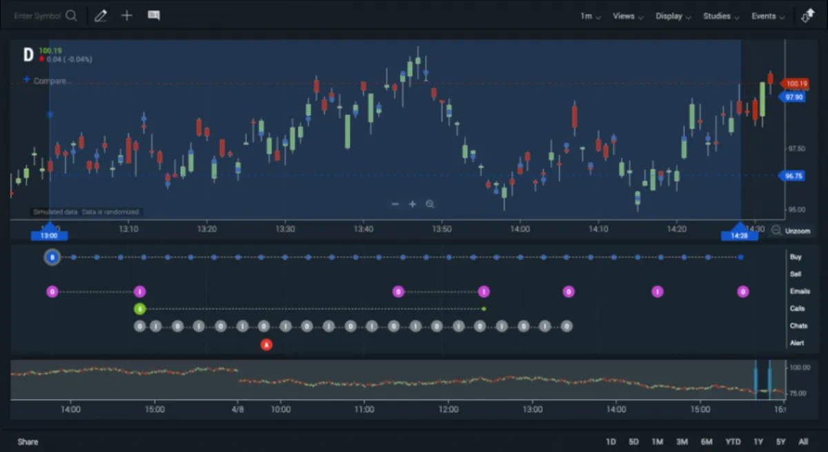 Notre avis sur ChartIQ : un logiciel de visualisation de données (data visualization) à découvrir Notre avis sur ChartIQ : un logiciel de visualisation de données (data visualization) à découvrir