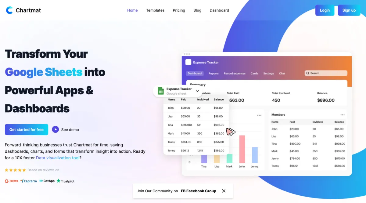Interface Chartmat : fonctionnalités, prix, alternatives