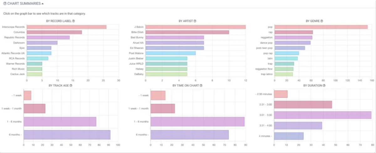 Notre avis sur Chartmetric : un logiciel analytics à découvrir Notre avis sur Chartmetric : un logiciel analytics à découvrir