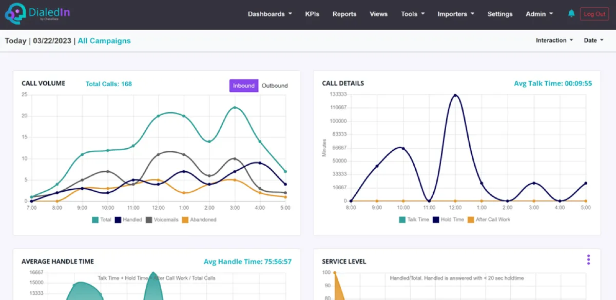 Notre avis sur ChaseData : un logiciel pour centre d'appel (call center) à découvrir