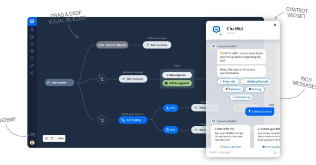 Notre avis sur Chatbot.com : un logiciel de chatbot à découvrir