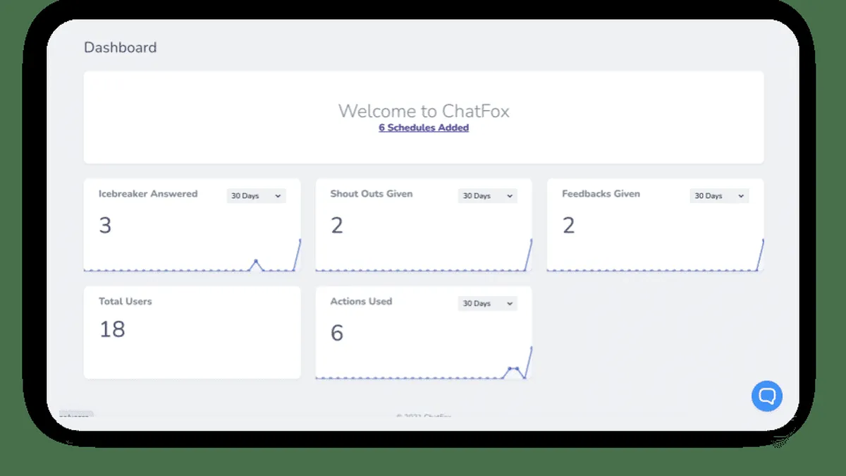 Interface ChatFox: fonctionnalités, prix, alternatives