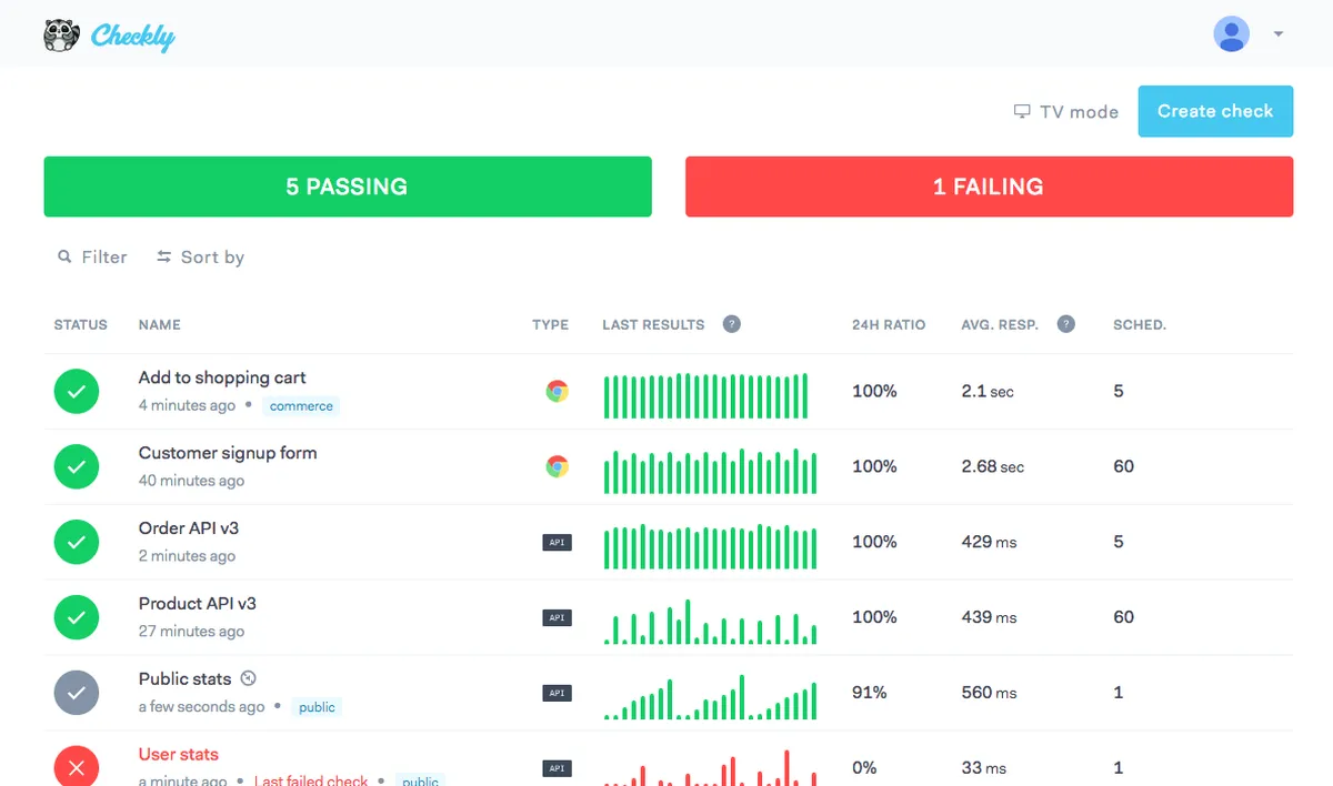 Notre avis sur Checkly : un logiciel de gestion des API à découvrir Notre avis sur Checkly : un logiciel de gestion des API à découvrir