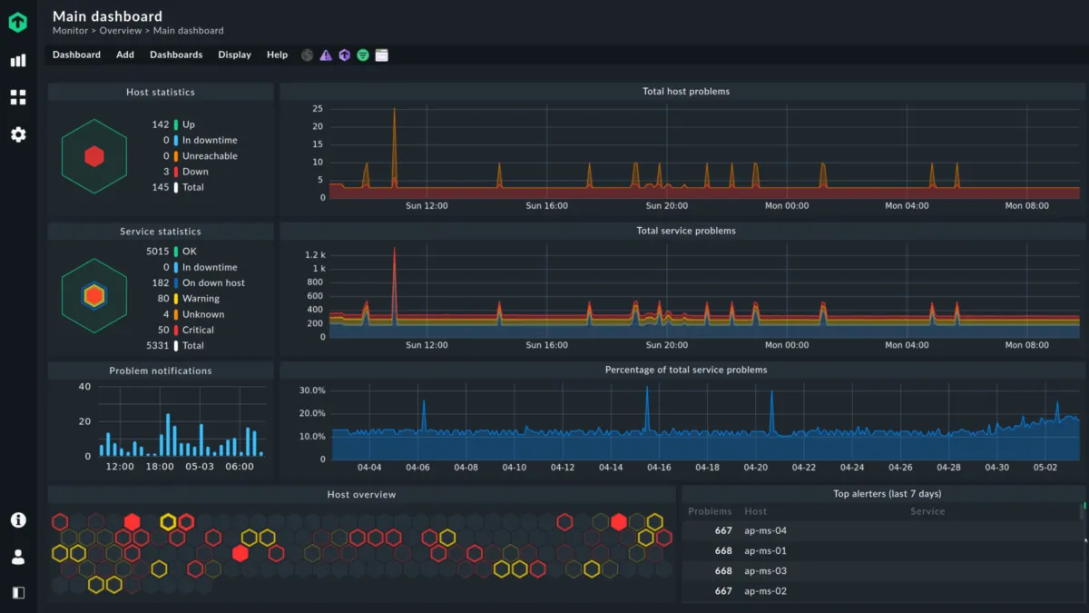 Notre avis sur Checkmk : un logiciel de gestion informatique à découvrir Notre avis sur Checkmk : un logiciel de gestion informatique à découvrir