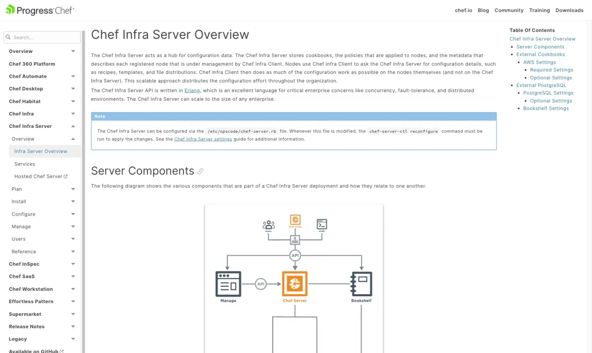 Interface Chef Server : fonctionnalités, prix, alternatives