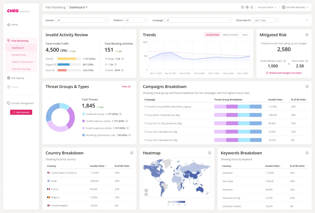 Interface Cheq: fonctionnalités, prix, alternatives