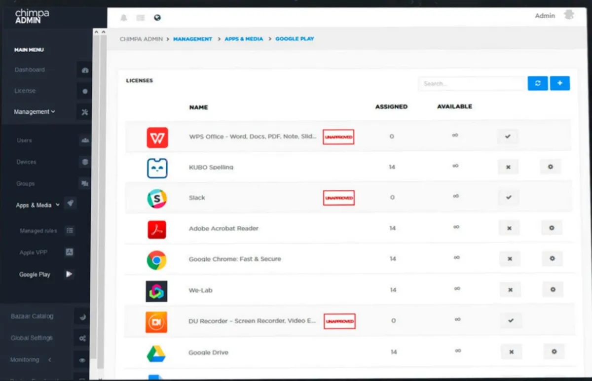 Notre avis sur Chimpa : un logiciel de travail à distance (télétravail / remote work) à découvrir