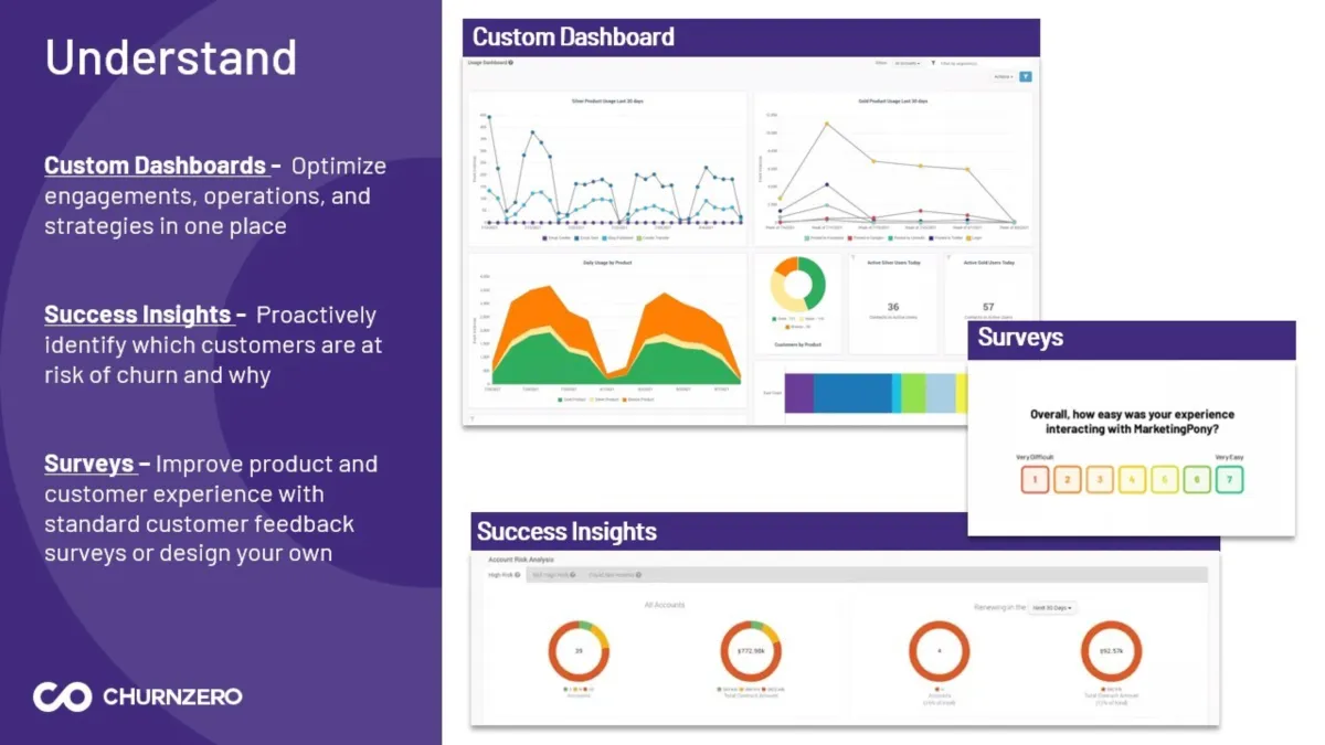Interface ChurnZero: fonctionnalités, prix, alternatives