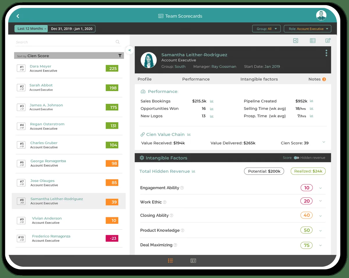 Interface Cien: fonctionnalités, prix, alternatives