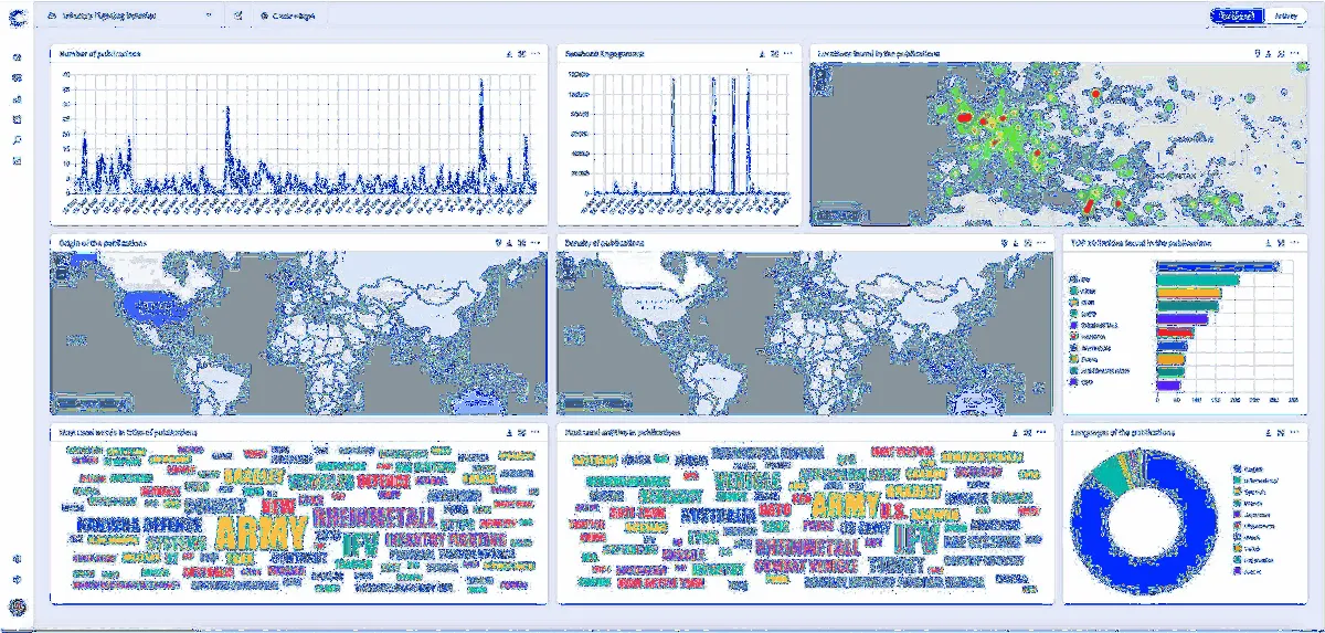 Notre avis sur Cikisi : un logiciel de veille concurrentielle à découvrir Notre avis sur Cikisi : un logiciel de veille concurrentielle à découvrir