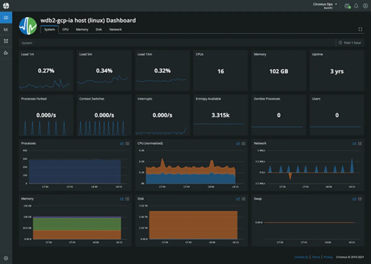 Interface Circonus: fonctionnalités, prix, alternatives