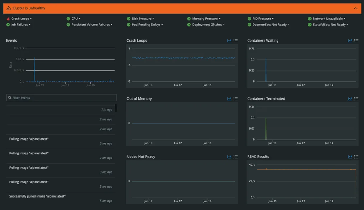 Notre avis sur Circonus : un logiciel de tableau de bord (dashboard) à découvrir