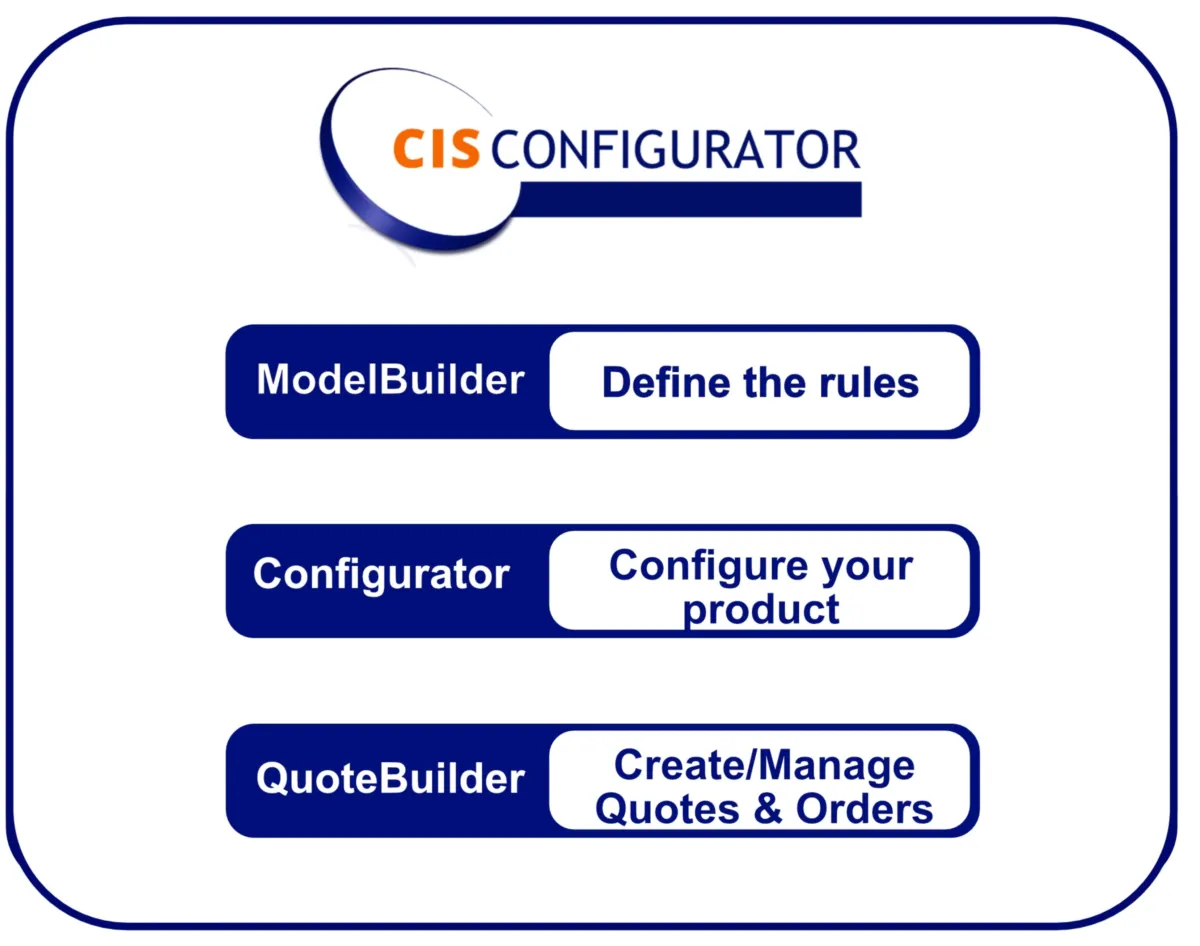 Notre avis sur CIS Configurator : un logiciel de devis à découvrir