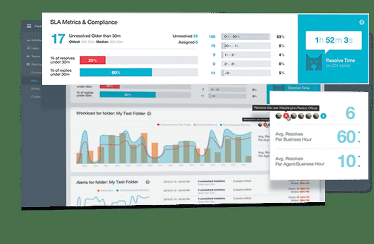 Interface Clarabridge: fonctionnalités, prix, alternatives