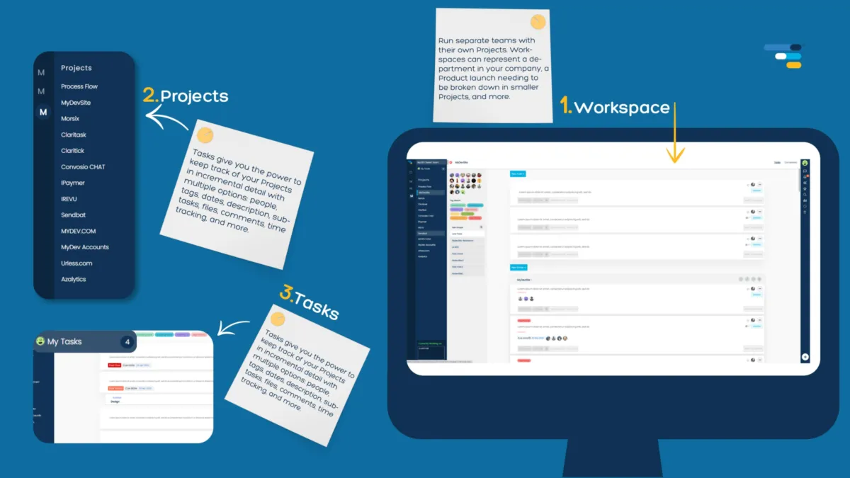 Interface Claritask: fonctionnalités, prix, alternatives