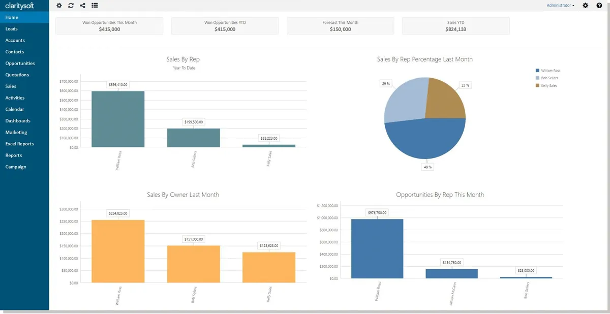 Interface Claritysoft: fonctionnalités, prix, alternatives