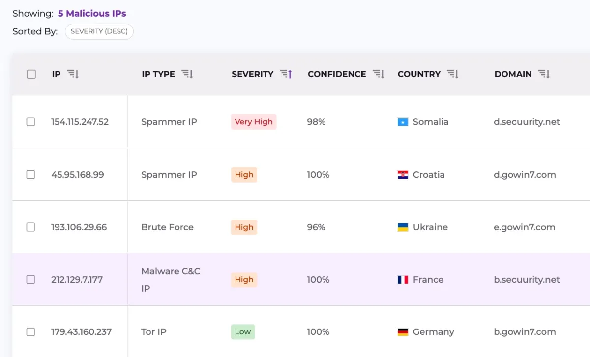 Notre avis sur Claroty : un logiciel IoT (internet of things) à découvrir Notre avis sur Claroty : un logiciel IoT (internet of things) à découvrir