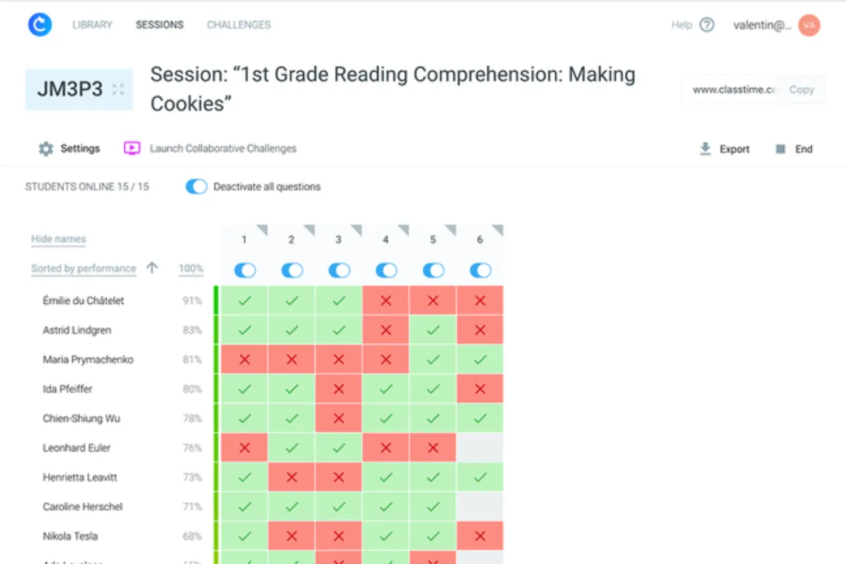 Classtime: avis sur le logiciel pour école: fonctionnalités, avantages, inconvénients et tarifs Classtime: avis sur le logiciel pour école: fonctionnalités, avantages, inconvénients et tarifs