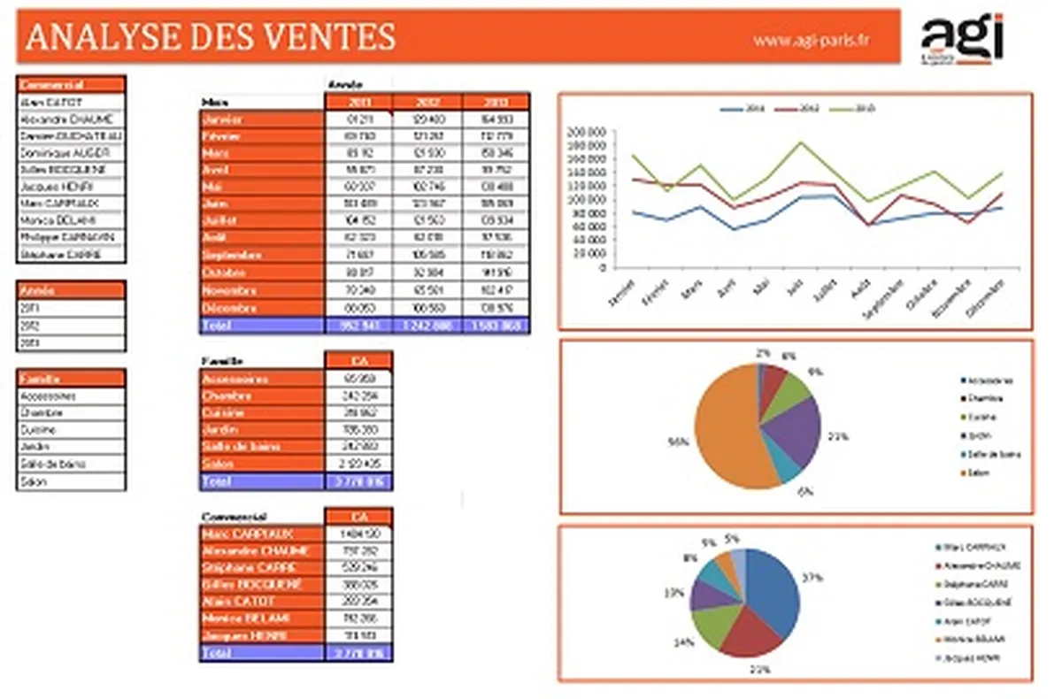 Notre avis sur Cleansoft : un logiciel ERP à découvrir