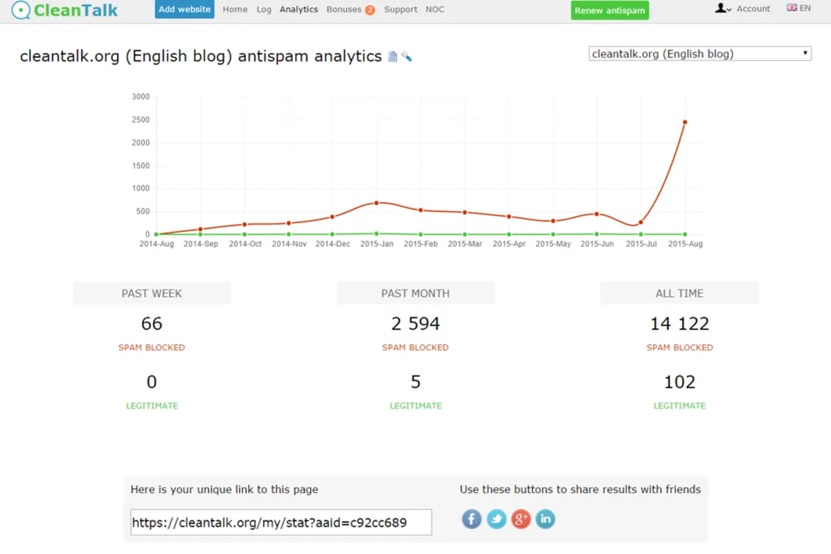 Notre avis sur CleanTalk : un logiciel de sécurité informatique à découvrir