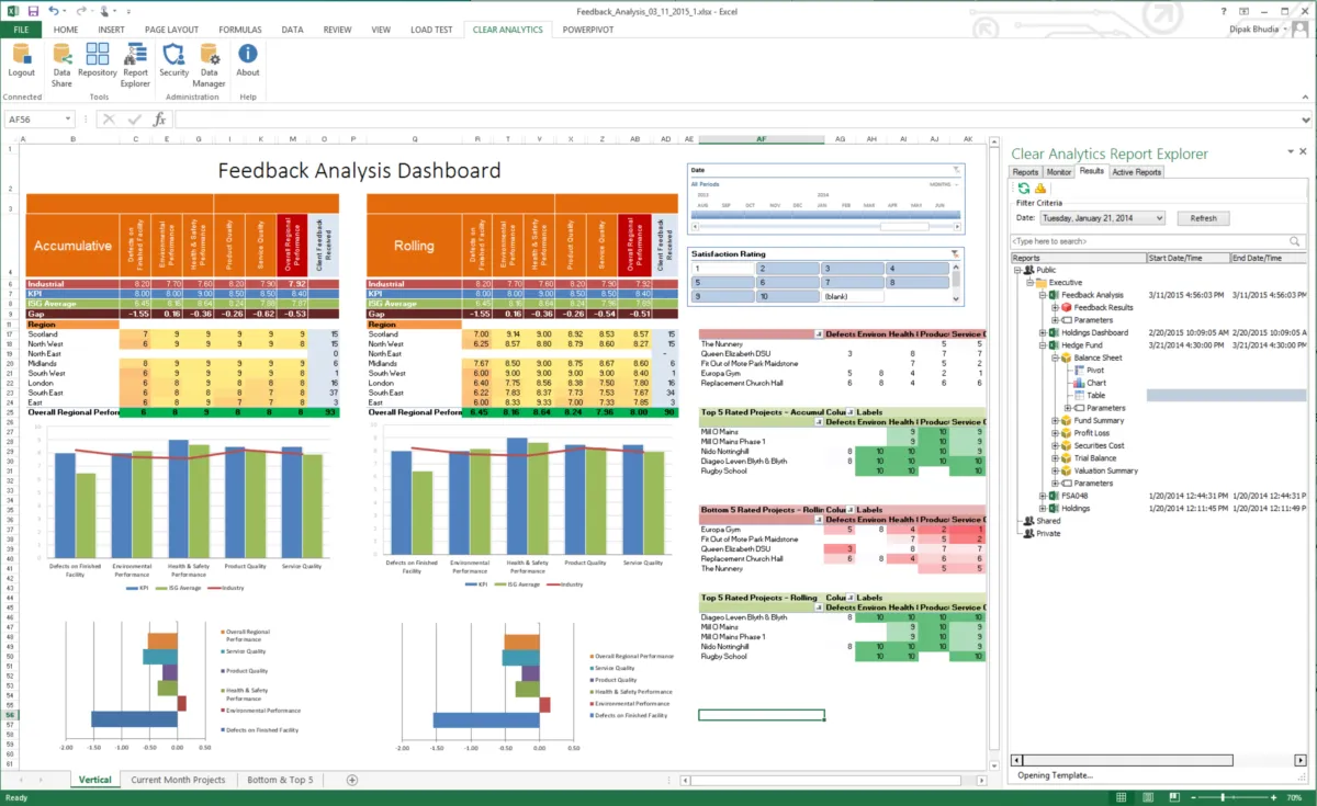 Clear Analytics: avis sur le logiciel analytics: fonctionnalités, avantages, inconvénients et tarifs