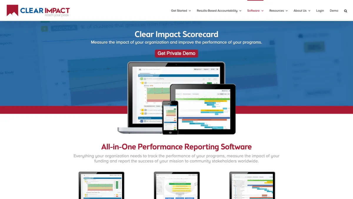 Interface Clear Impact Scorecard : fonctionnalités, prix, alternatives