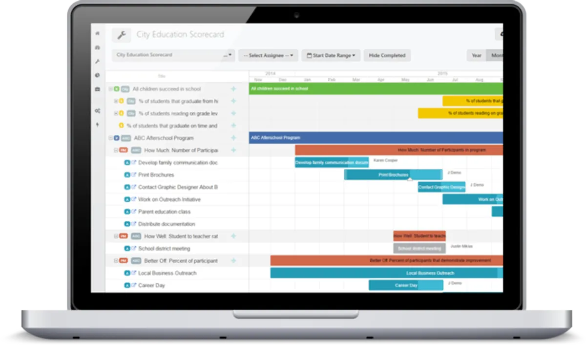 Notre avis sur Clear Impact Scorecard : un logiciel pour gouvernement à découvrir