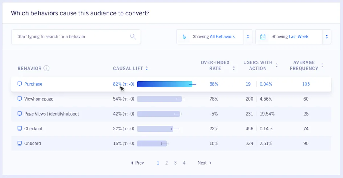 Notre avis sur ClearBrain : un logiciel analytics à découvrir