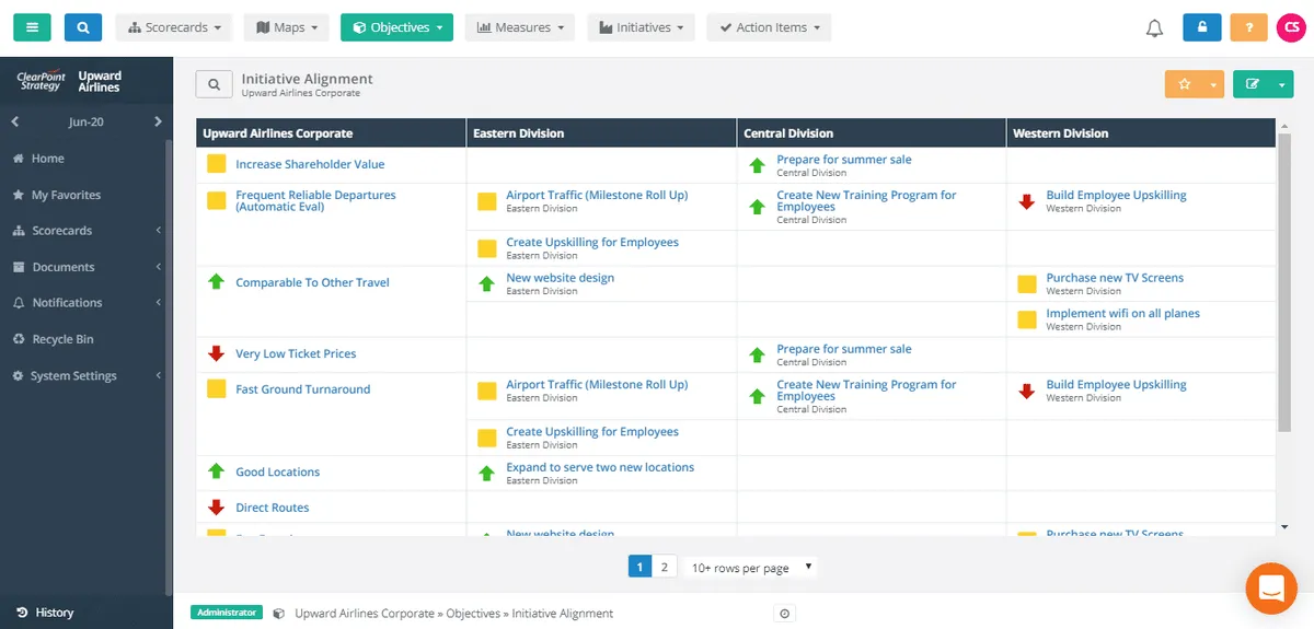 Notre avis sur ClearPoint Strategy : un logiciel de tableau de bord (dashboard) à découvrir