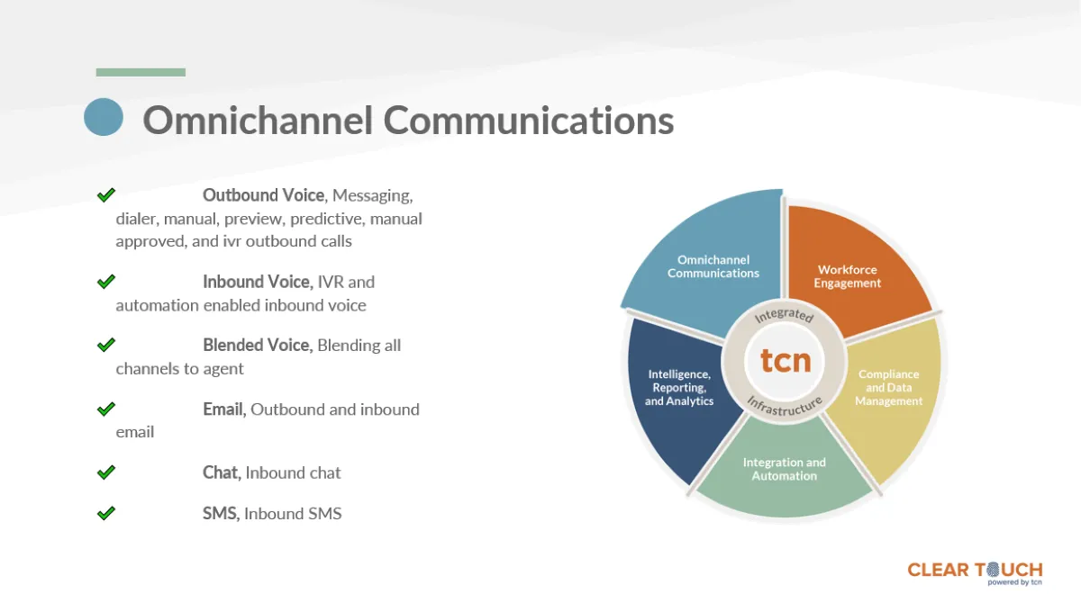 Notre avis sur Cleartouch Cloud Contact Center Platform : un logiciel de gestion du personnel à découvrir Notre avis sur Cleartouch Cloud Contact Center Platform : un logiciel de gestion du personnel à découvrir