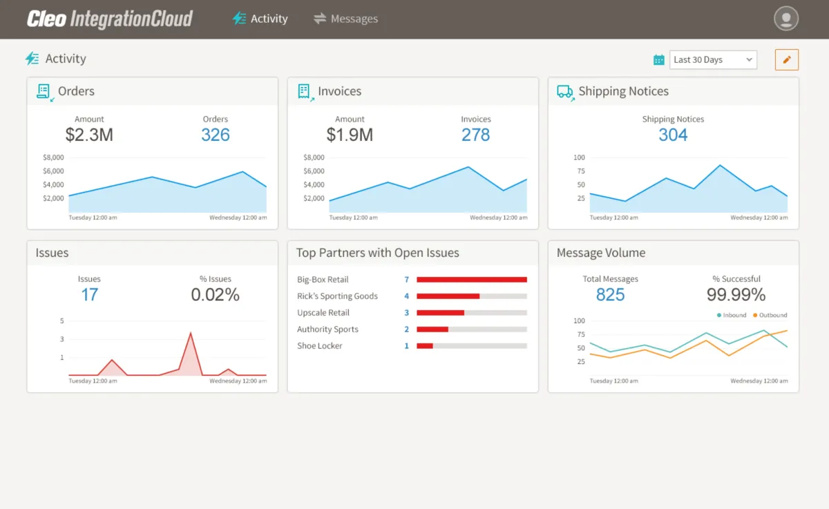 Interface Cleo: fonctionnalités, prix, alternatives