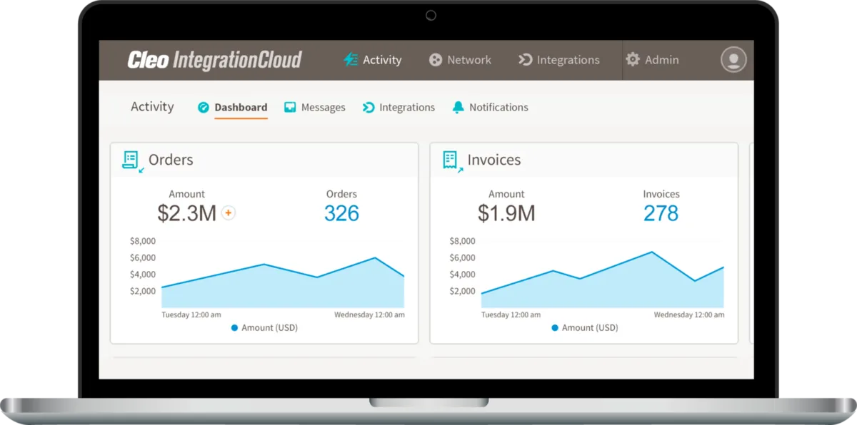 Notre avis sur Cleo : un logiciel supply chain (SCM: gestion de la chaine logistique) à découvrir