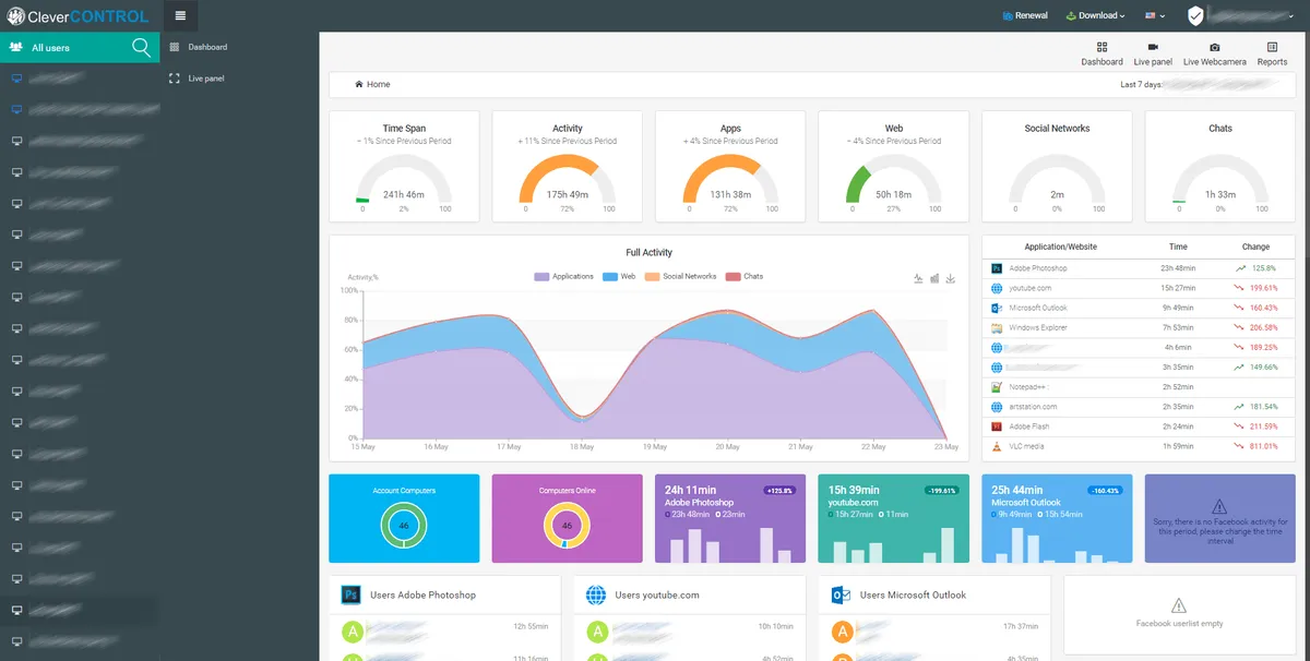 Notre avis sur CleverControl : un logiciel de travail à distance (télétravail / remote work) à découvrir Notre avis sur CleverControl : un logiciel de travail à distance (télétravail / remote work) à découvrir