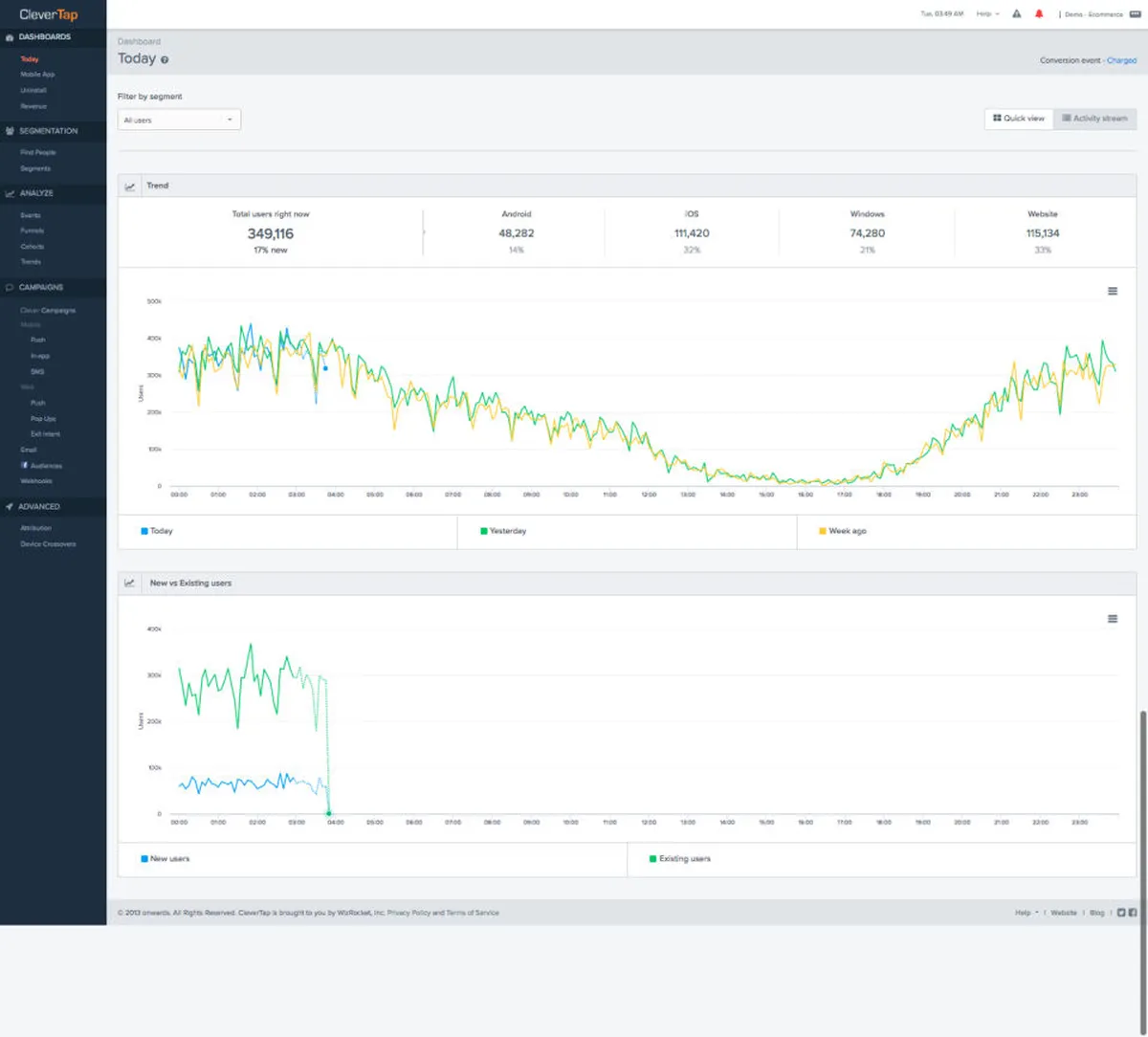 Notre avis sur CleverTap : un logiciel de marketing automation à découvrir