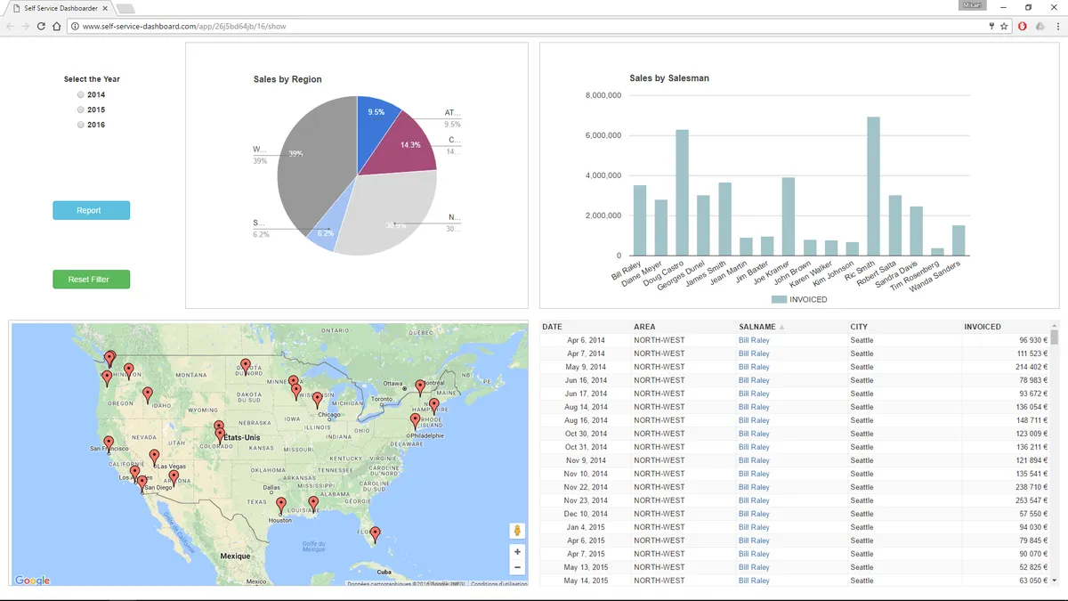 Notre avis sur Click & Decide : un logiciel analytics à découvrir