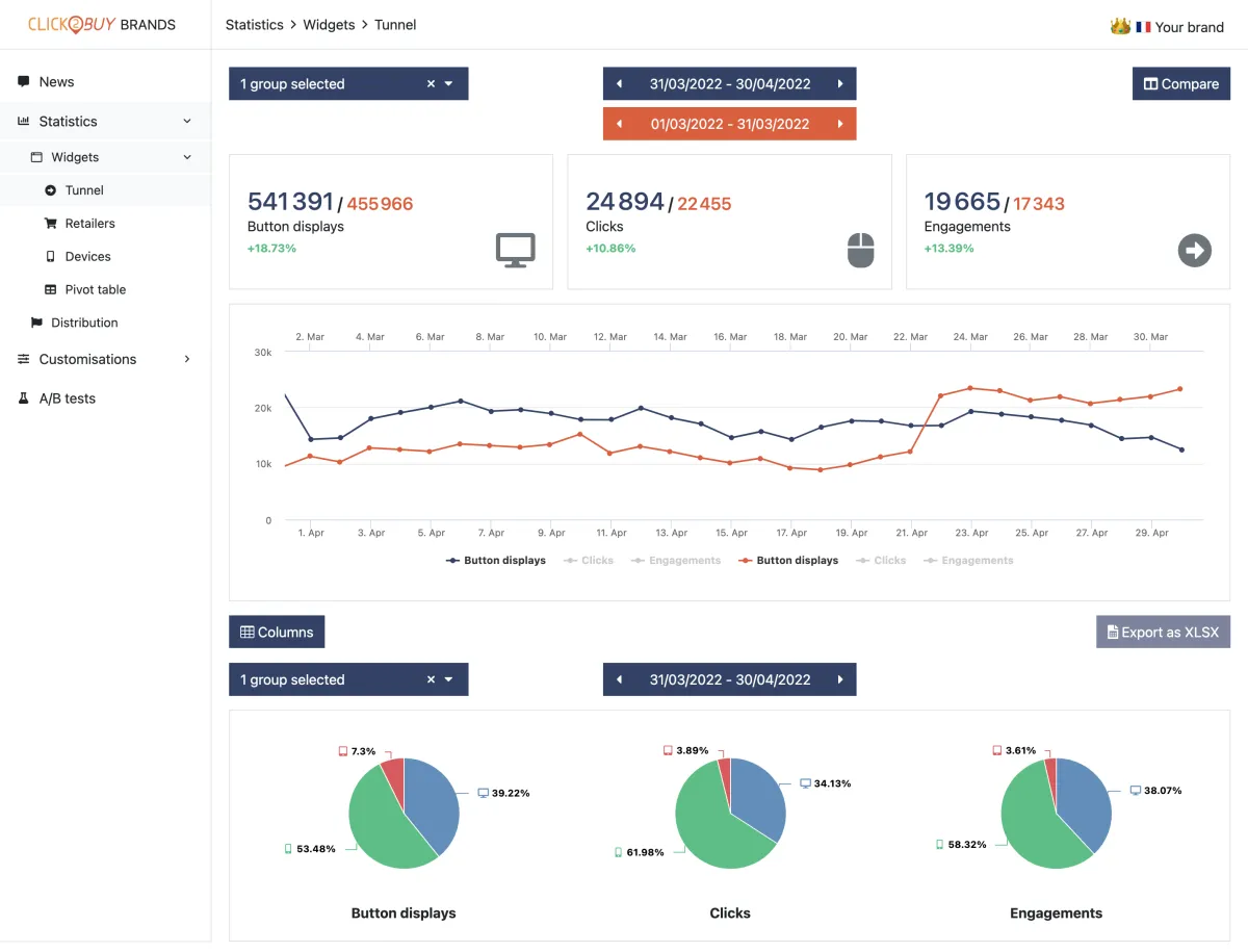 Notre avis sur Click2Buy : un logiciel de localisateur de magasin (store locator) à découvrir Notre avis sur Click2Buy : un logiciel de localisateur de magasin (store locator) à découvrir