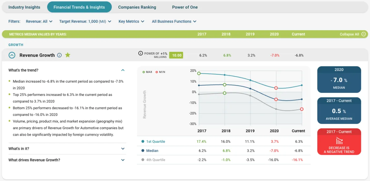 Notre avis sur ClientIQ : un logiciel de business intelligence (BI) à découvrir