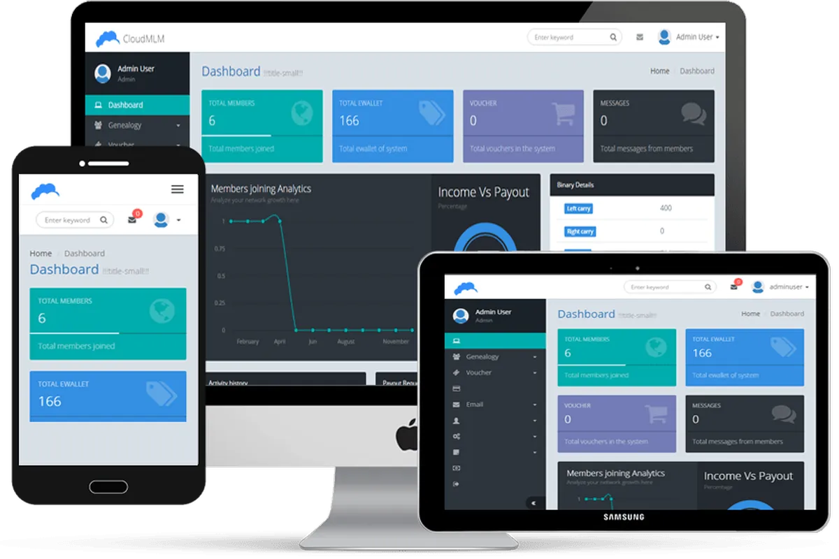 Notre avis sur Cloud MLM : un logiciel MLM (multi level marketing) à découvrir