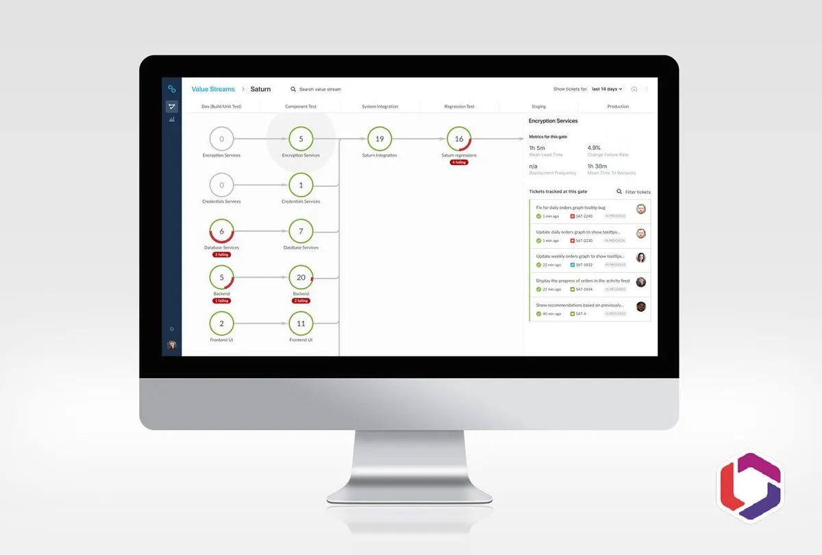 Interface CloudBees: image, ergonomie, alternatives