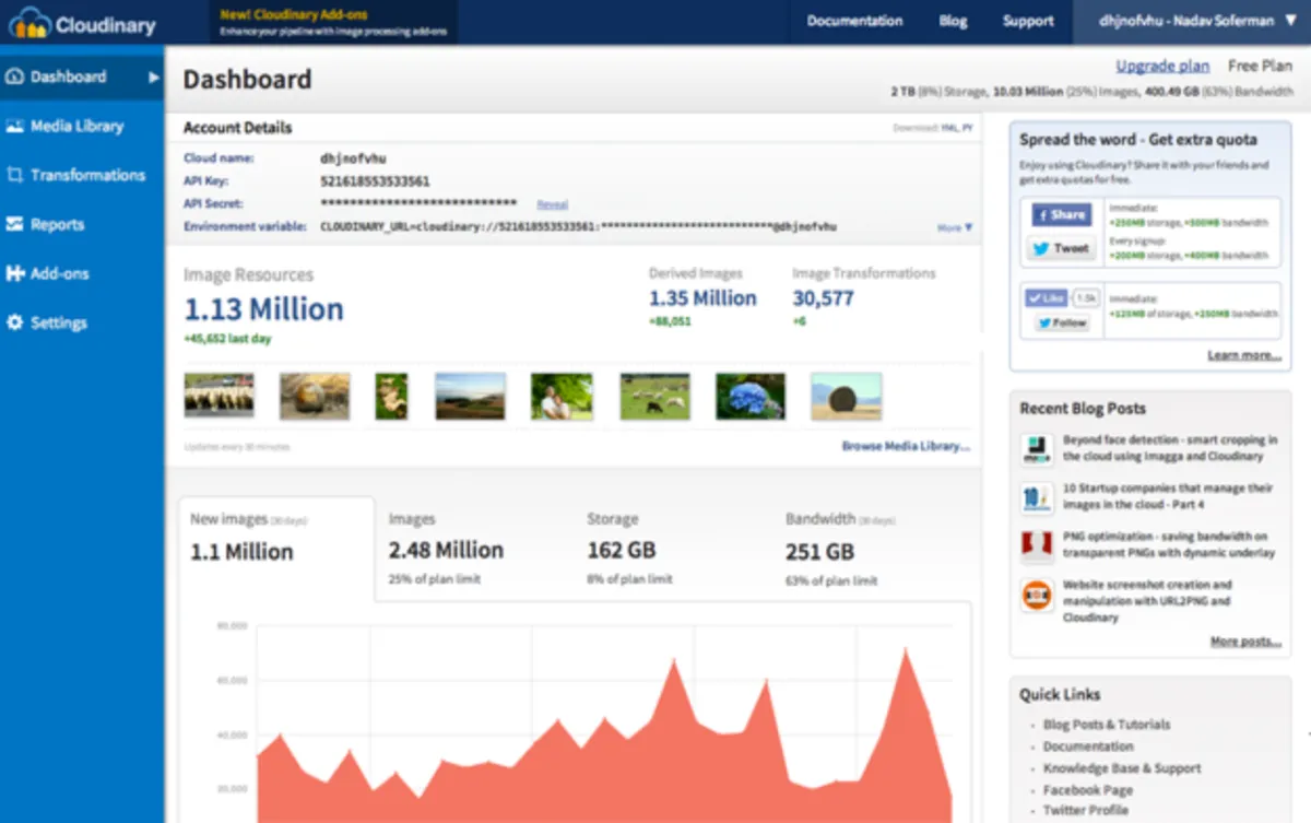 Interface Cloudinary: fonctionnalités, prix, alternatives