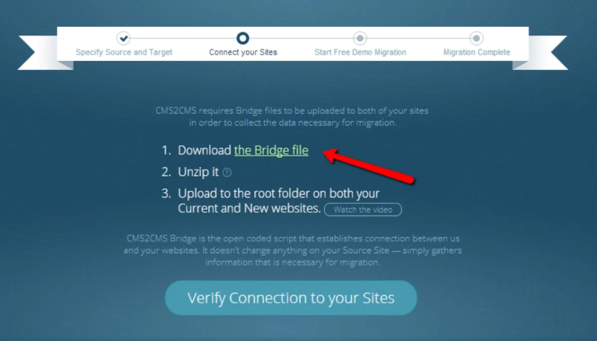Notre avis sur CMS2CMS : un logiciel CMS à découvrir