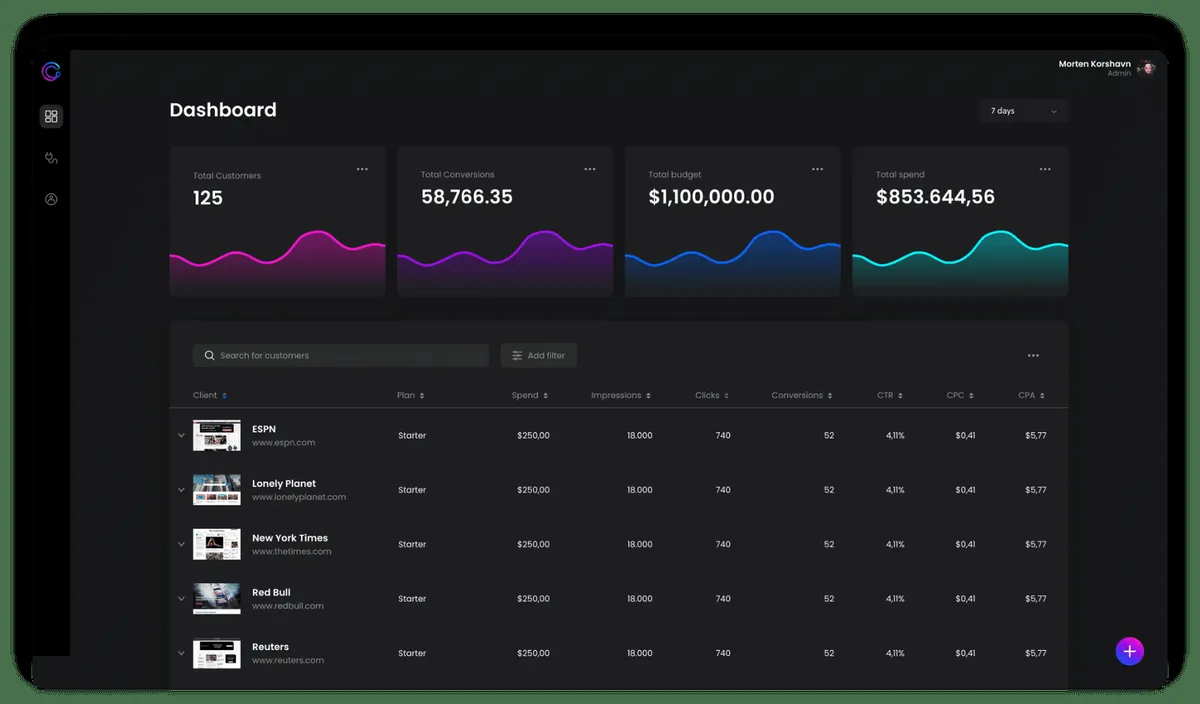 Notre avis sur Cobiro : un logiciel de référencement payant (SEA: search engine advertising) à découvrir