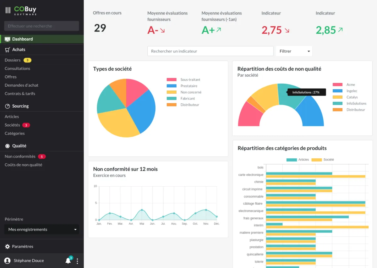 Notre avis sur COBuy : un logiciel de gestion de la qualité (QMS) à découvrir