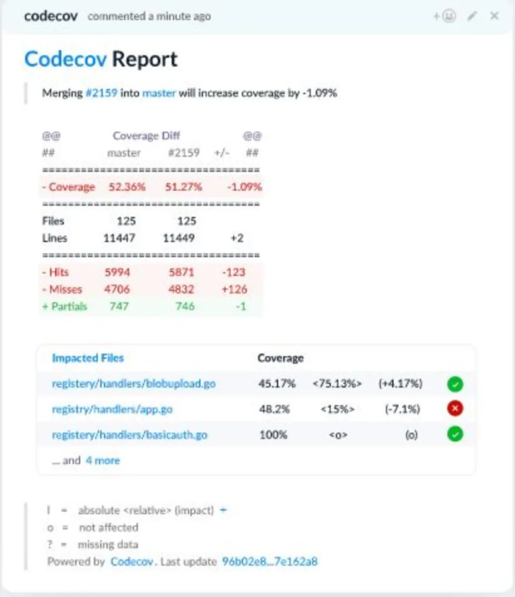 Interface Codecov: fonctionnalités, prix, alternatives Interface Codecov: fonctionnalités, prix, alternatives